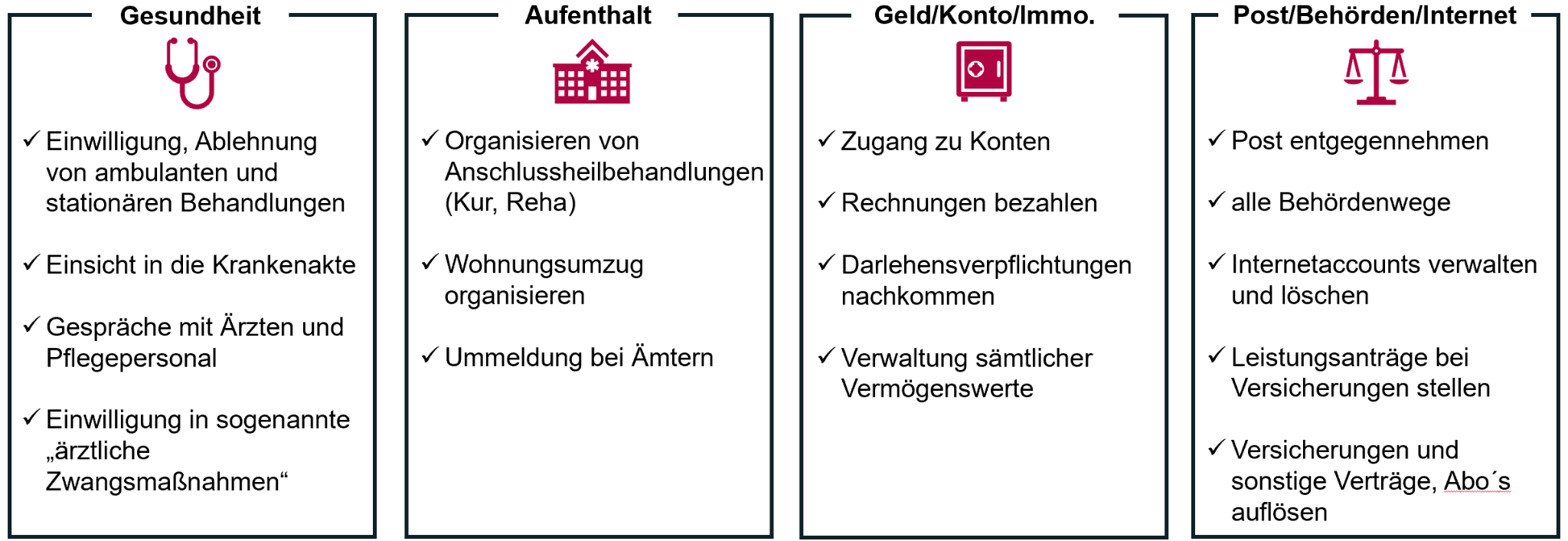 Themen der Notfallplanung